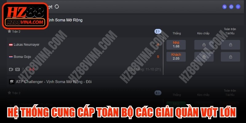 Hệ thống cung cấp toàn bộ các giải quần vợt lớn hiện nay